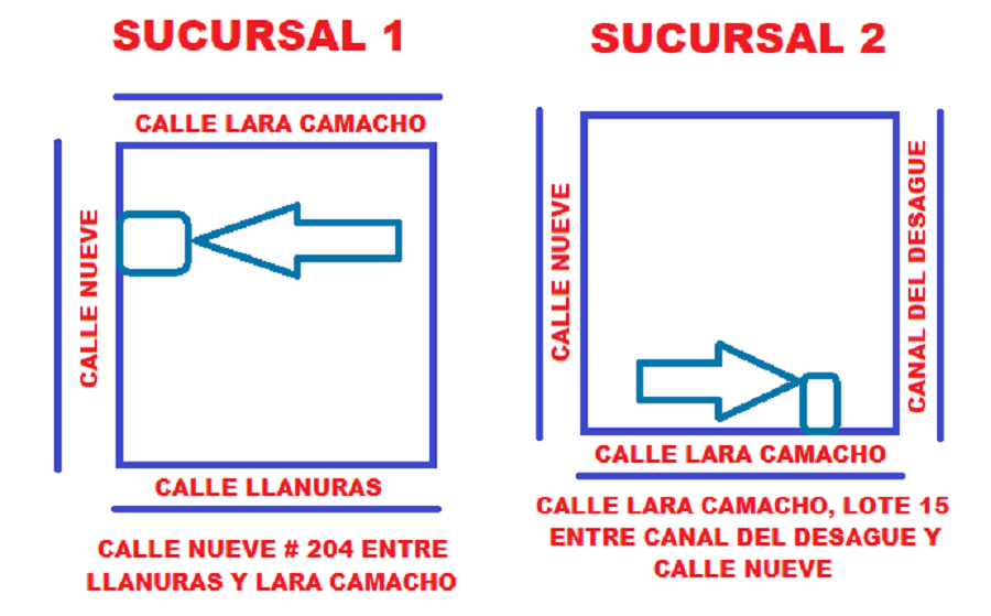 UBICACION PURIFICADORA ANDINA